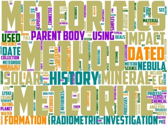Aerolithology Wordart Wallpaper